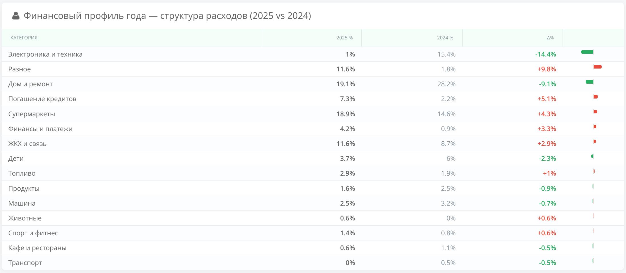 Как выглядит