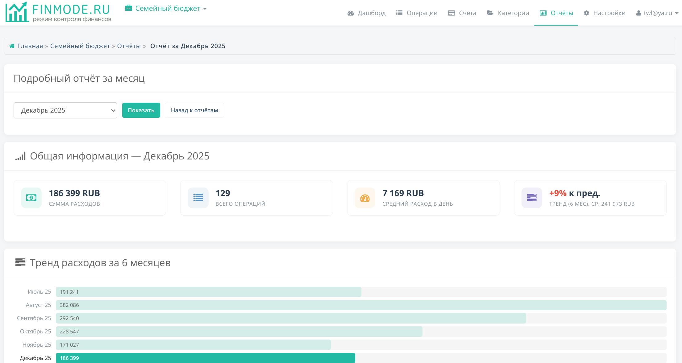 Как выглядит
