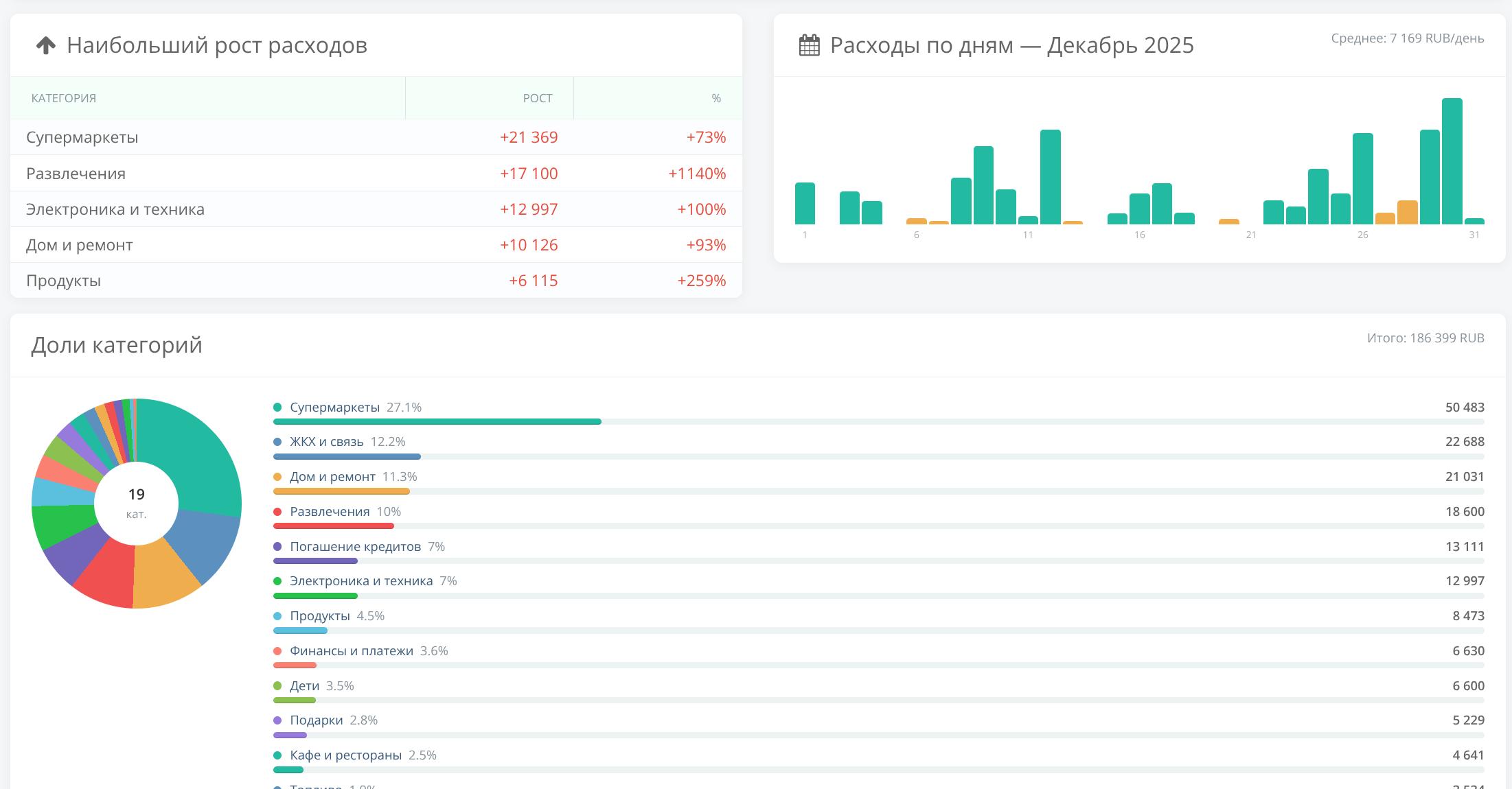Как выглядит