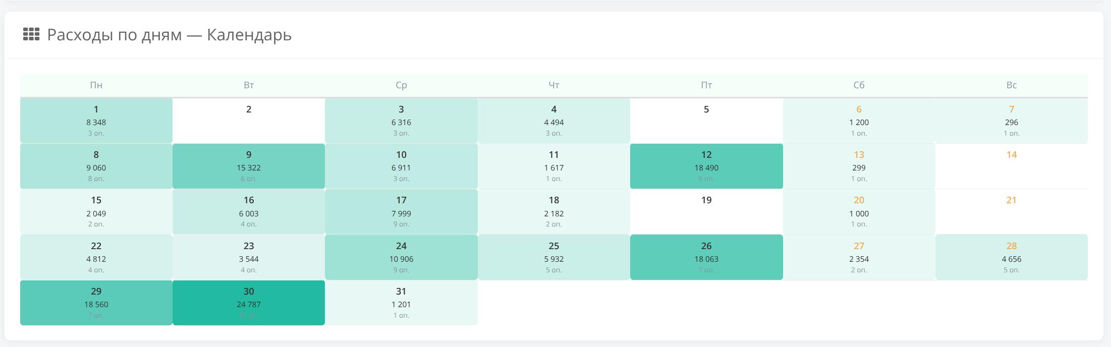 Как выглядит