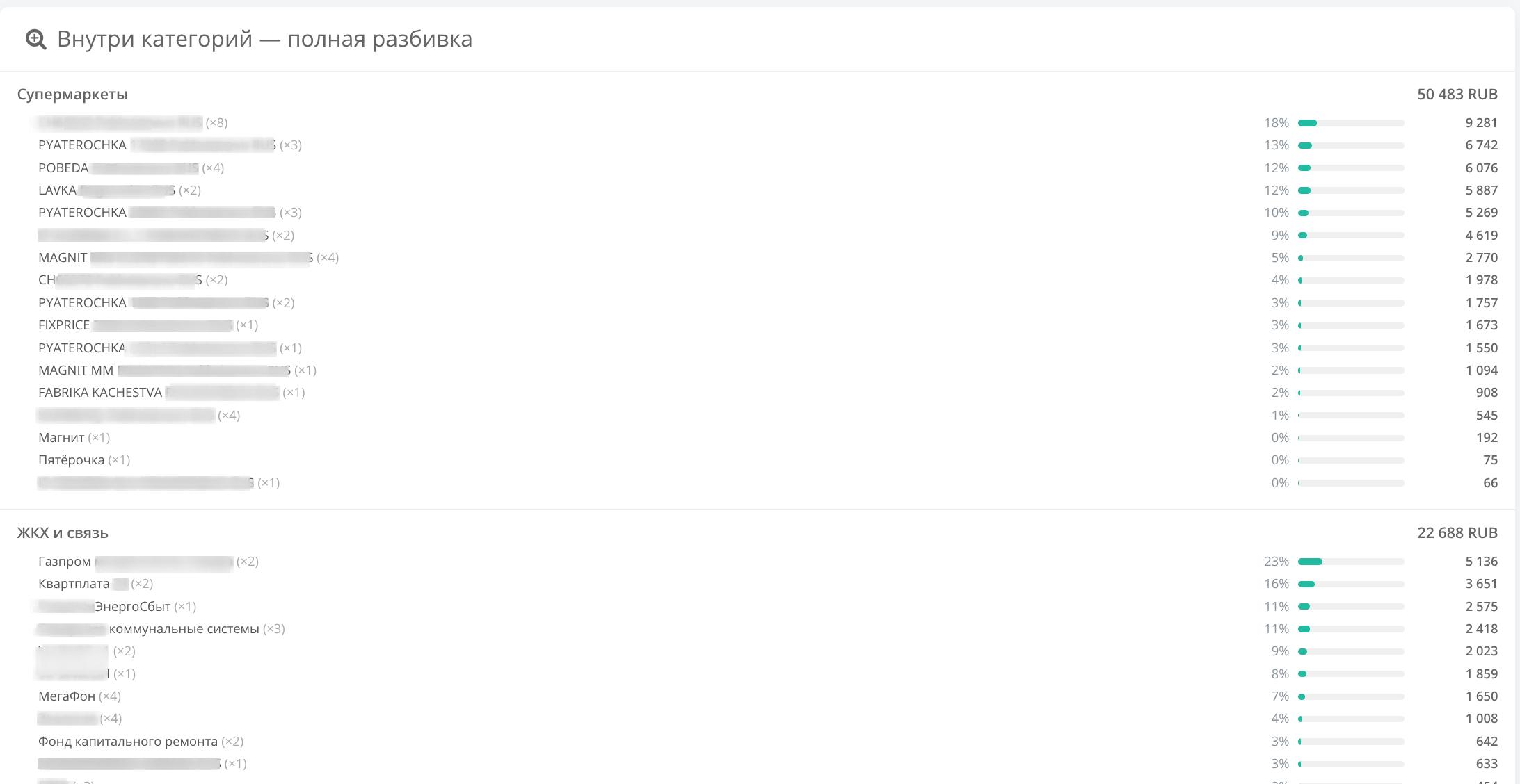 Как выглядит