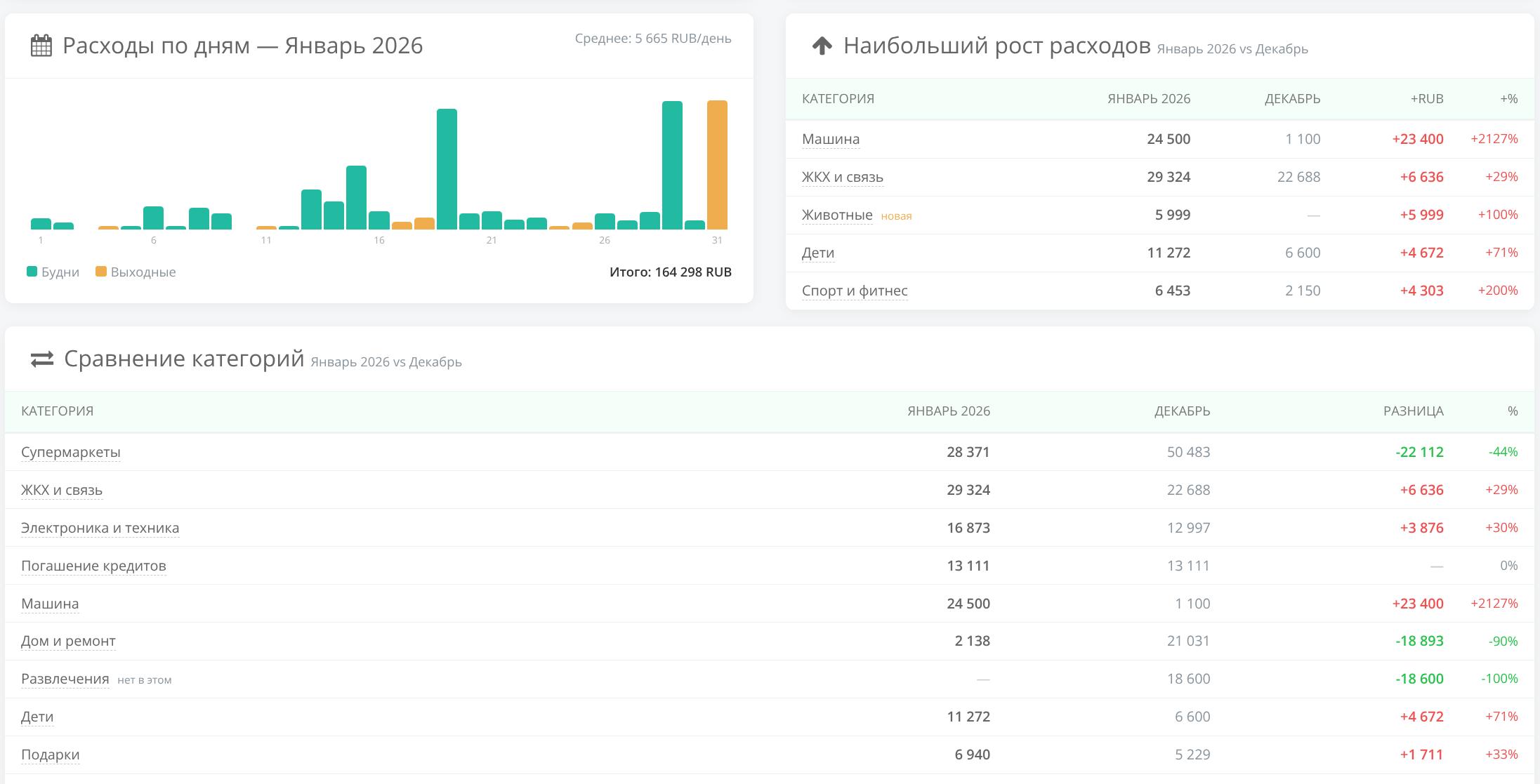 Как выглядит