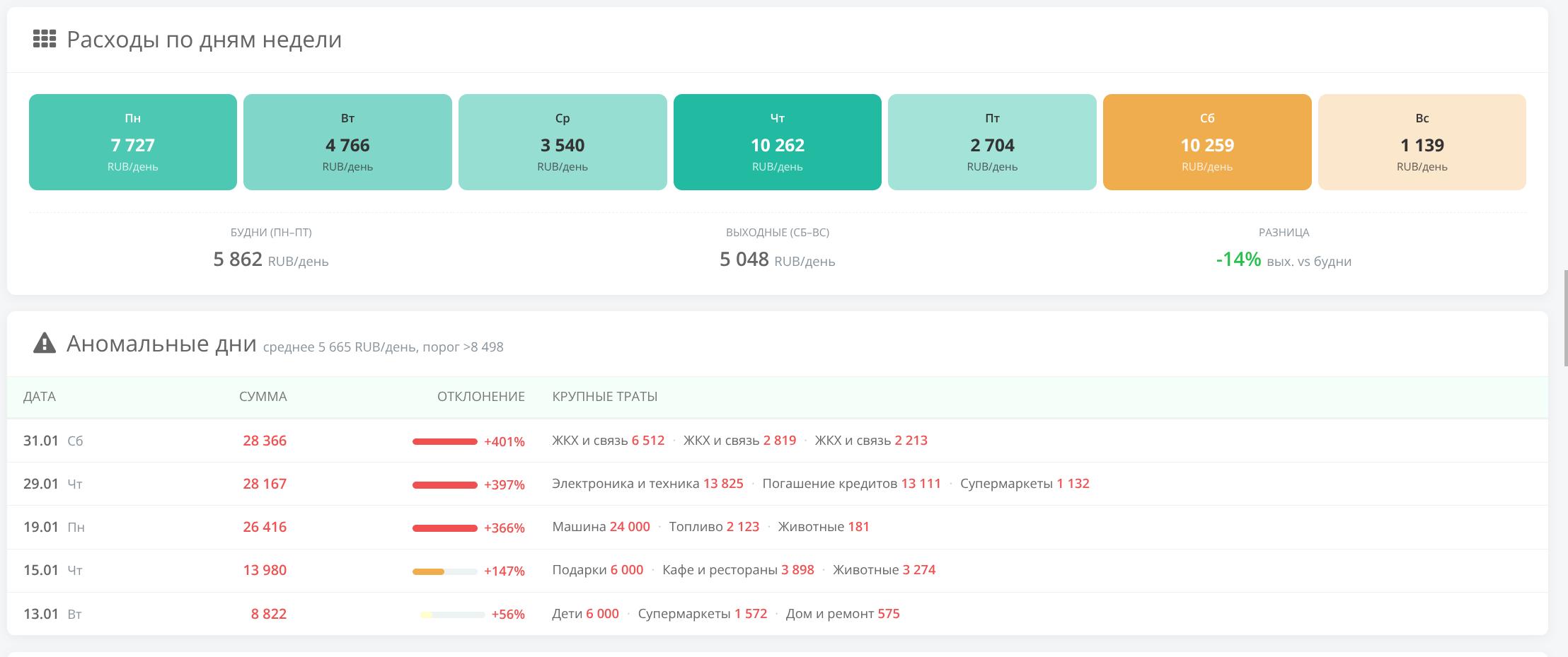 Как выглядит