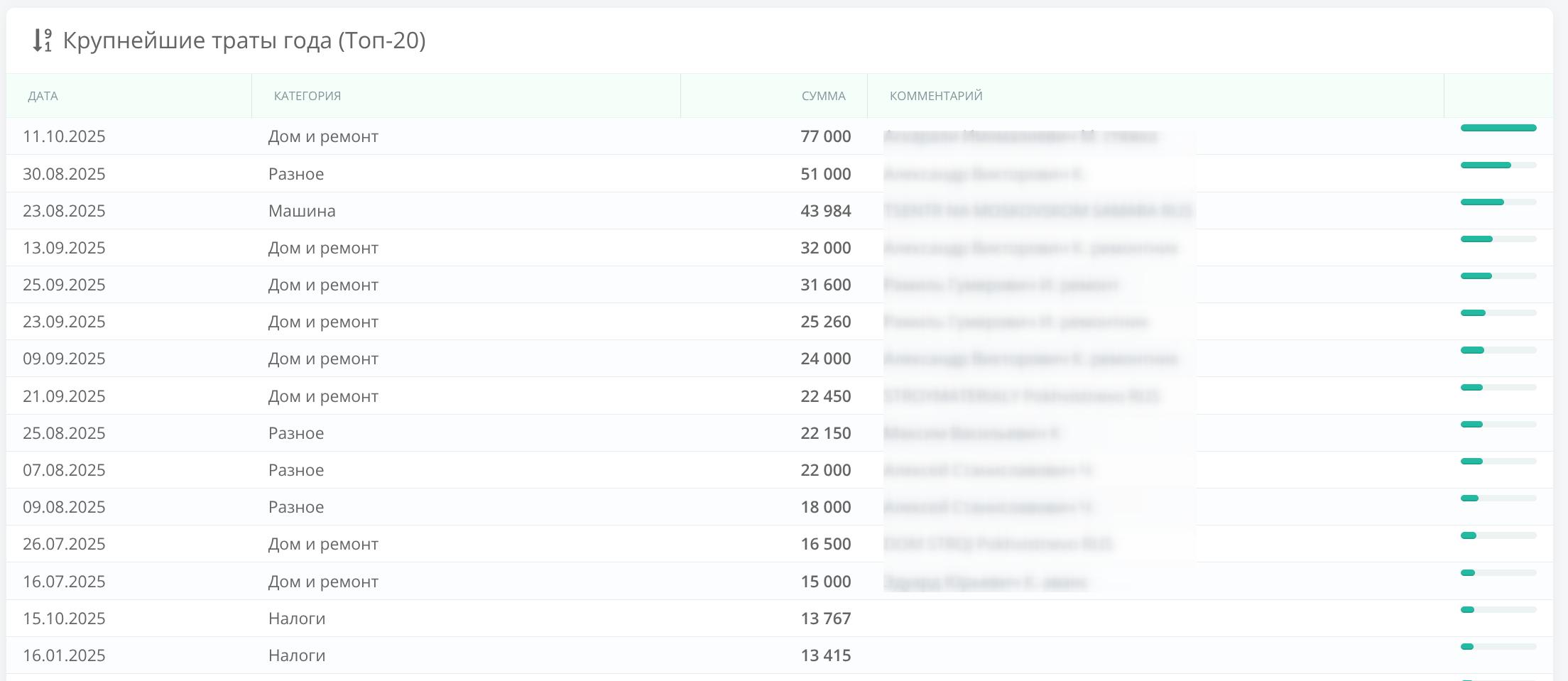 Как выглядит