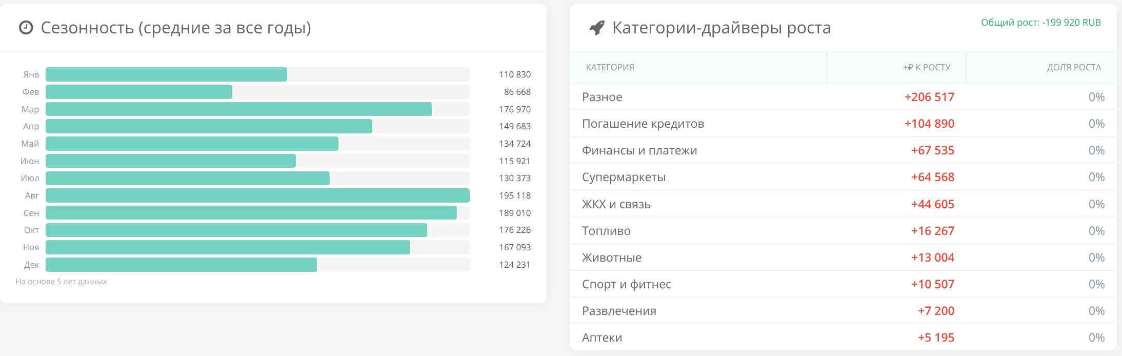 Как выглядит
